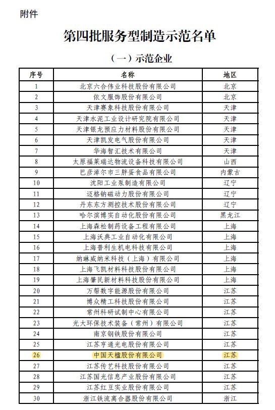 千亿球友会榜上有名